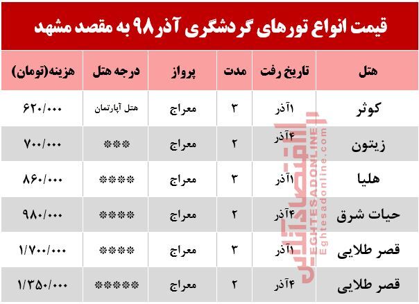 تور هوایی مشهد چقدر هزینه دارد؟