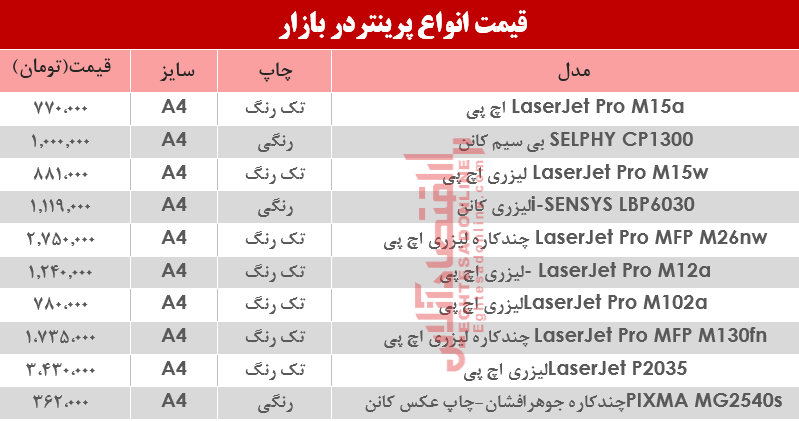 قیمت انواع پرینتر در بازار؟ +جدول