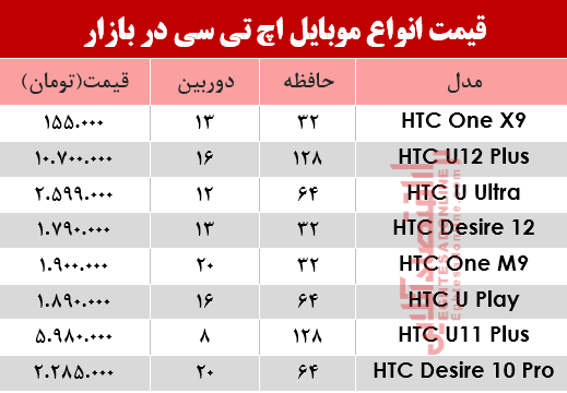 قیمت انواع موبایل‌های اچ تی سی در بازار؟ +جدول