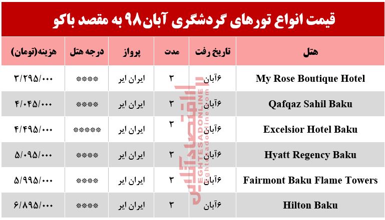 تور 3روزه باکو آذربایجان چقدر هزینه دارد؟