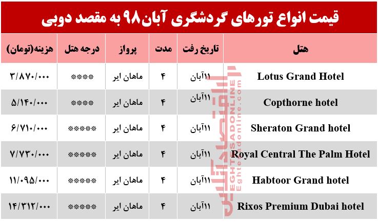 سفر به دوبی چقدر آب می‌خورد؟