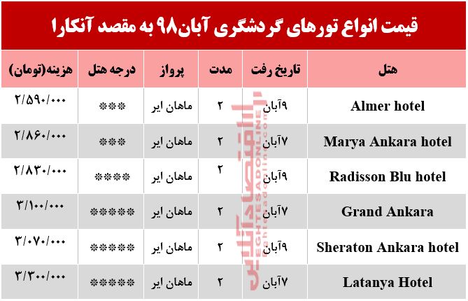 تور آنکارا چند تمام می‌شود؟