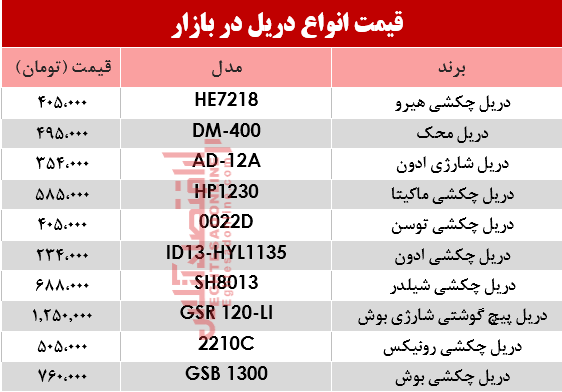 قیمت انواع دریل در بازار؟ +جدول