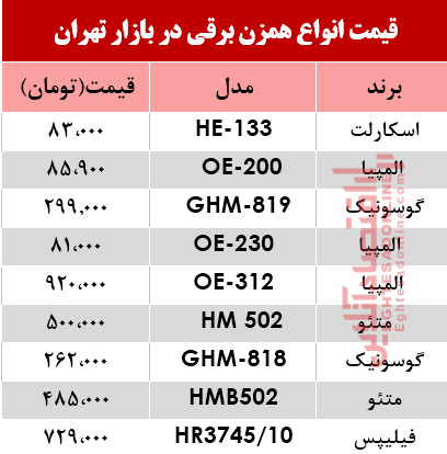 قیمت انواع همزن برقی در بازار؟ +جدول