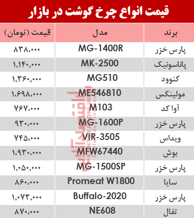 قیمت انواع چرخ گوشت‌ در بازار؟ +جدول