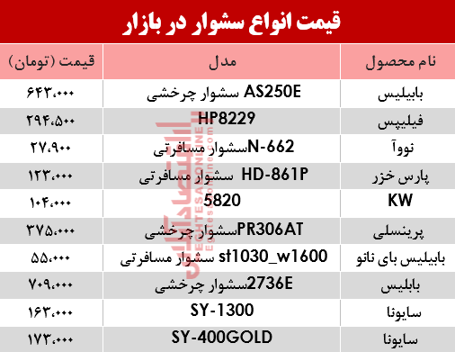 قیمت انواع سشوار در بازار؟ +جدول