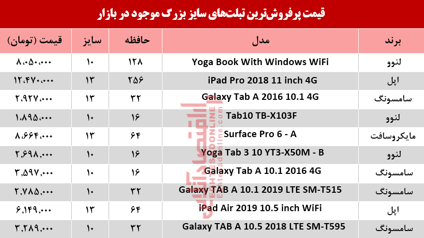 نرخ انواع تبلت‌های سایز بزرگ در بازار +جدول