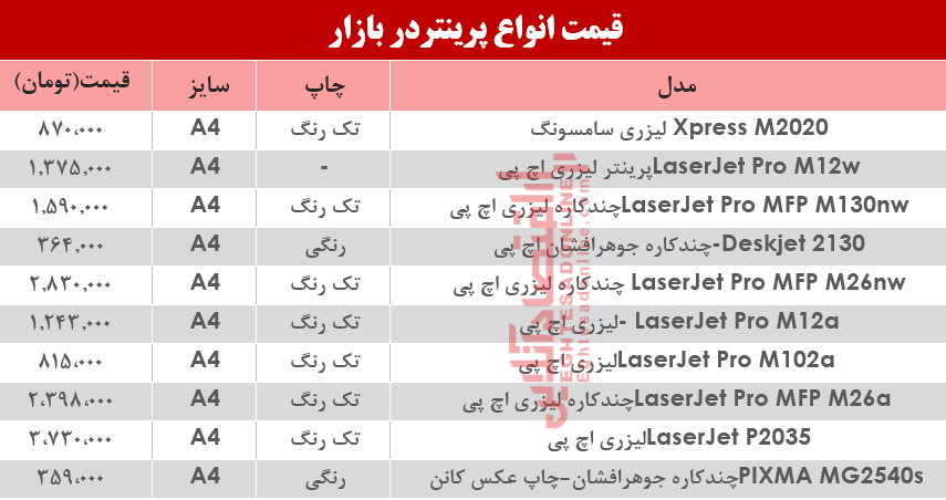 نرخ انواع پرینتر در بازار؟ +جدول