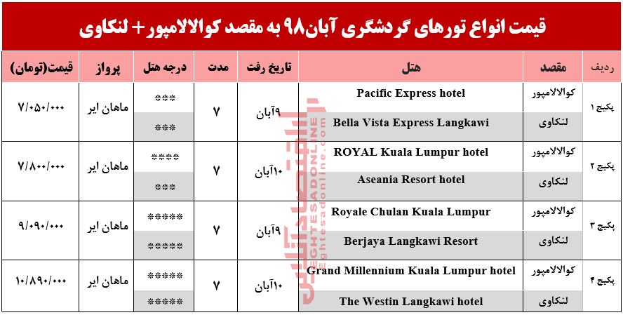 تور ترکیبی کوالالامپور و لنکاوی چند؟