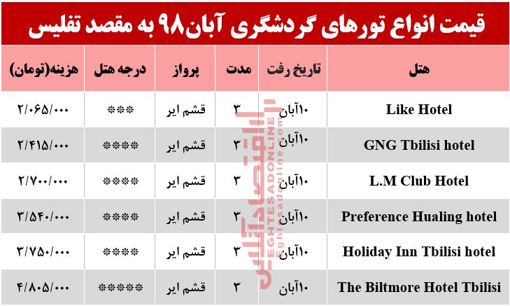 سفر به تفلیس گرجستان چقدر هزینه دارد؟