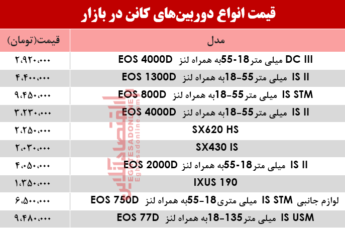 نرخ انواع لپ تاپ لمسی در بازار؟ +جدول