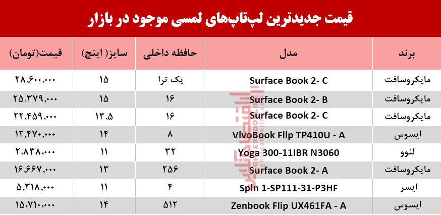 نرخ انواع لپ تاپ لمسی در بازار؟ +جدول