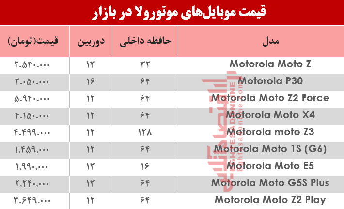 نرخ انواع موبایل‌های موتورولا در بازار؟ +جدول