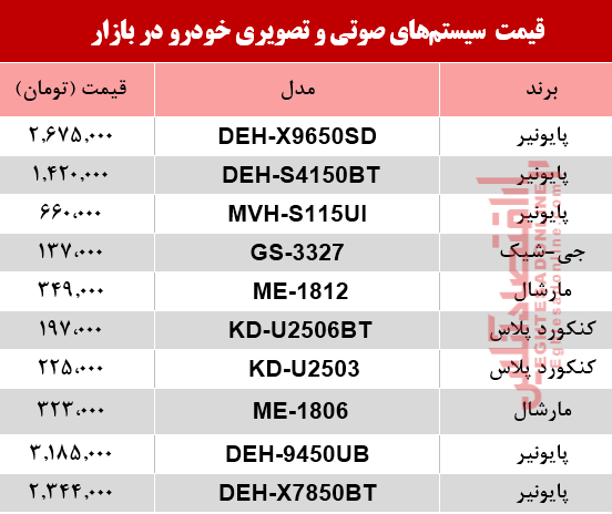 نرخ سیستم صوتی و تصویری خودرو در بازار؟ +جدول