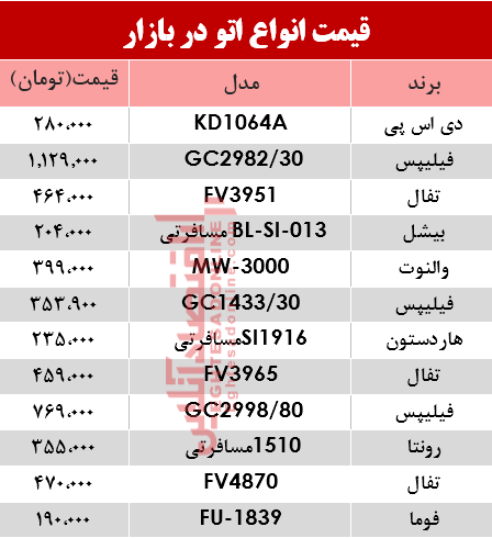 مظنه انواع اتو در بازار؟ +جدول