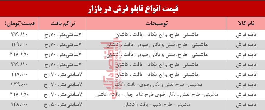 مظنه انواع تابلو فرش در بازار؟ +جدول