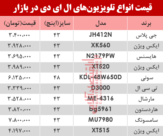 نرخ انواع تلویزیون‌‌LED در بازار؟ +جدول