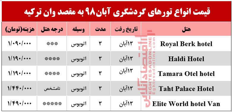 سفر زمینی به وان ترکیه چقدر آب می‌خورد؟