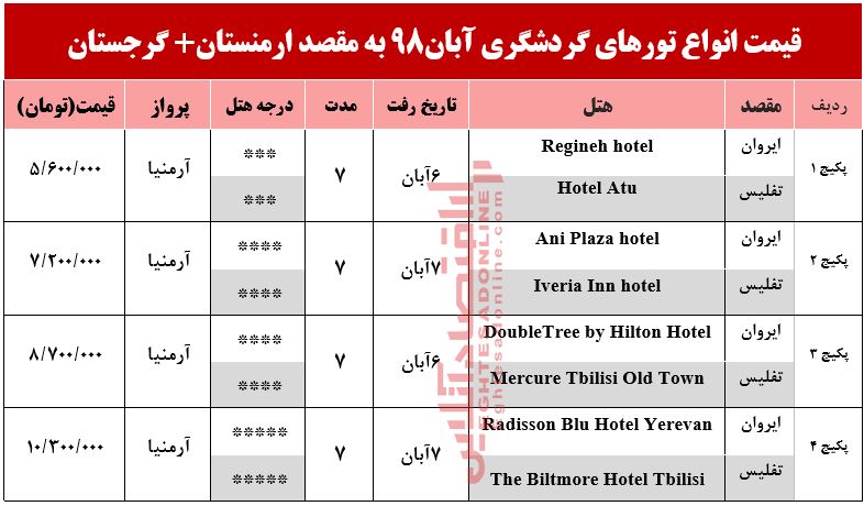 تور ترکیبی ارمنستان و گرجستان چند؟