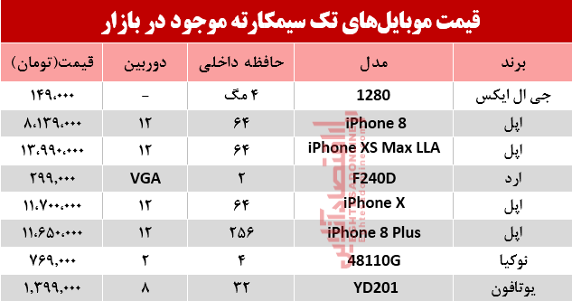 قیمت انواع موبایل‌های تک سیمکارته در بازار؟ +جدول