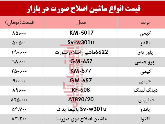 مظنه انواع مختلف ریش‌تراش در بازار؟ +جدول