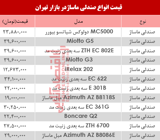 نرخ انواع صندلی ماساژ در بازار؟ +جدول