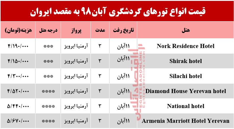 تور 3روزه ایروان ارمنستان چند؟