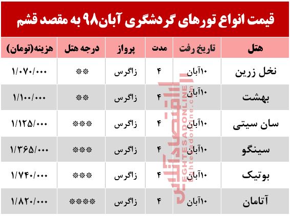 سفر به قشم چقدر هزینه دارد؟