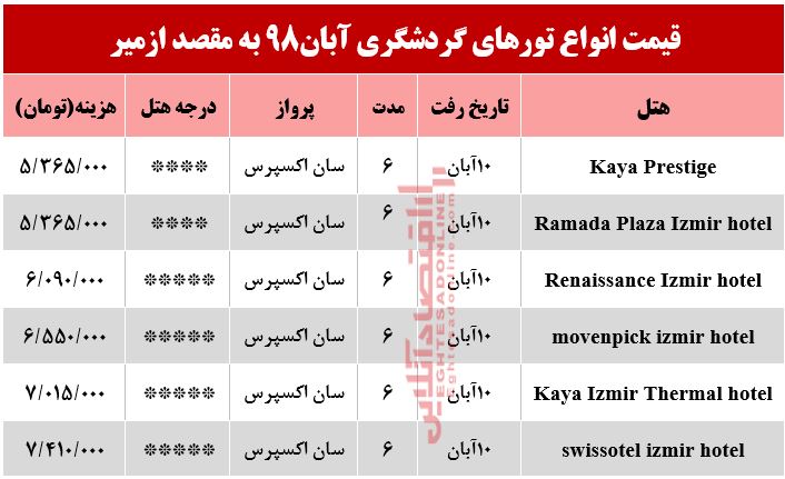 تور ازمیر چند تمام می‌شود؟