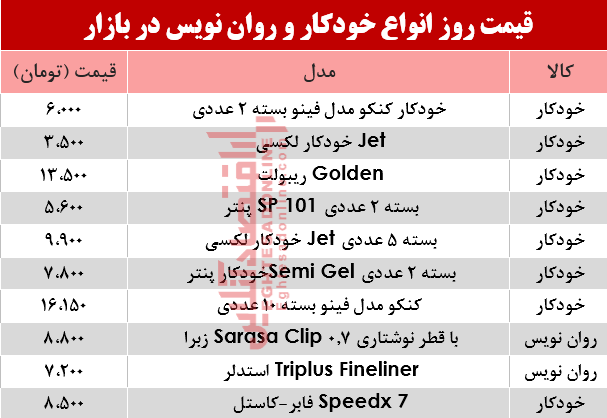 مظنه انواع خودکار و روان‌‌نویس دربازار؟ +جدول