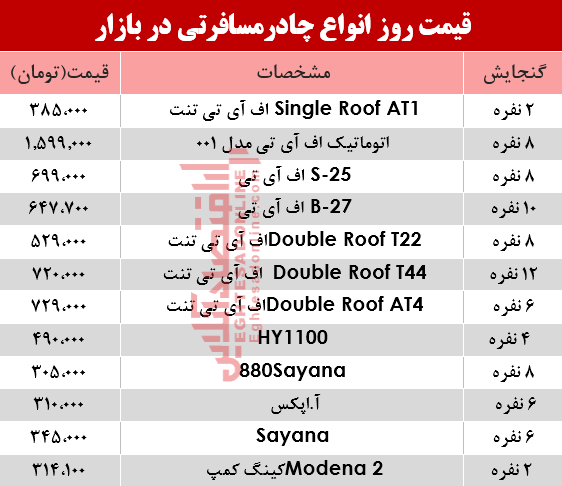 قیمت انواع چادر مسافرتی در بازار؟ +جدول