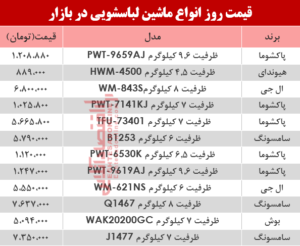 نرخ انواع ماشین لباسشویی در بازار؟ +جدول