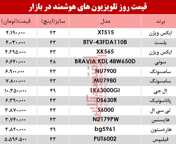 قیمت انواع تلویزیون‌های هوشمند در بازار؟ +جدول