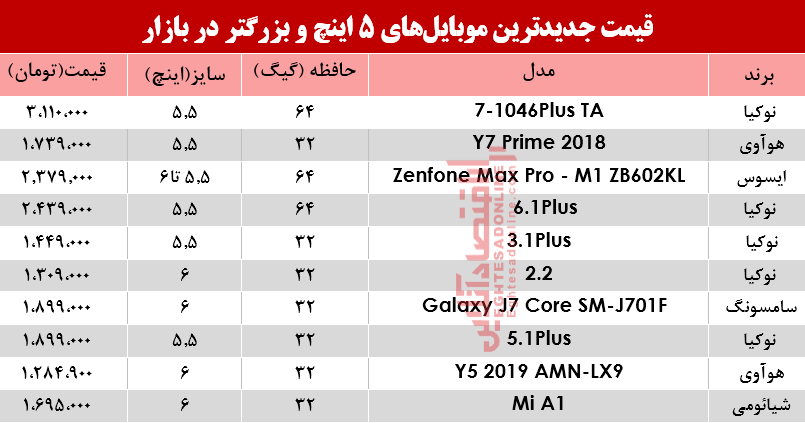 قیمت موبایل‌های ۵اینچ و بالاتر در بازار؟ +جدول