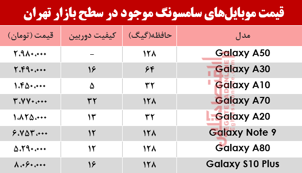 قیمت انواع موبایل‌های سامسونگ در بازار؟ +جدول