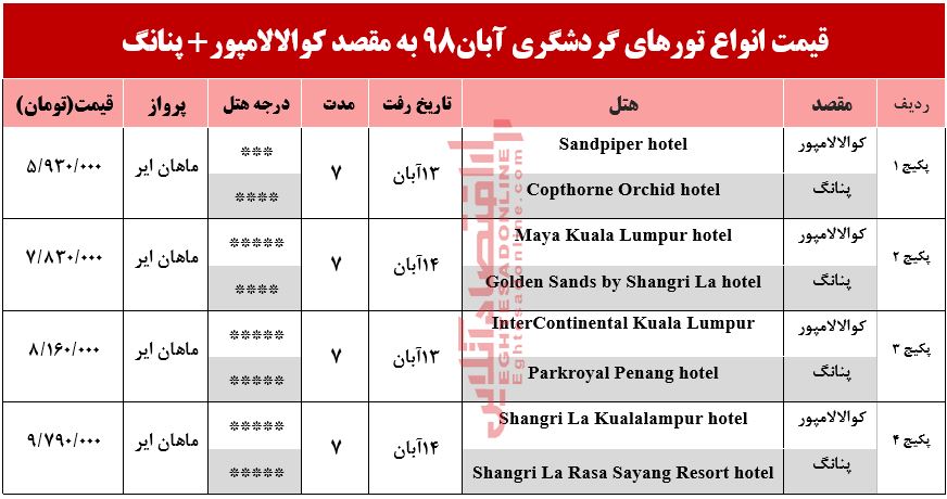 تور ترکیبی کوالالامپور و پنانگ چند؟