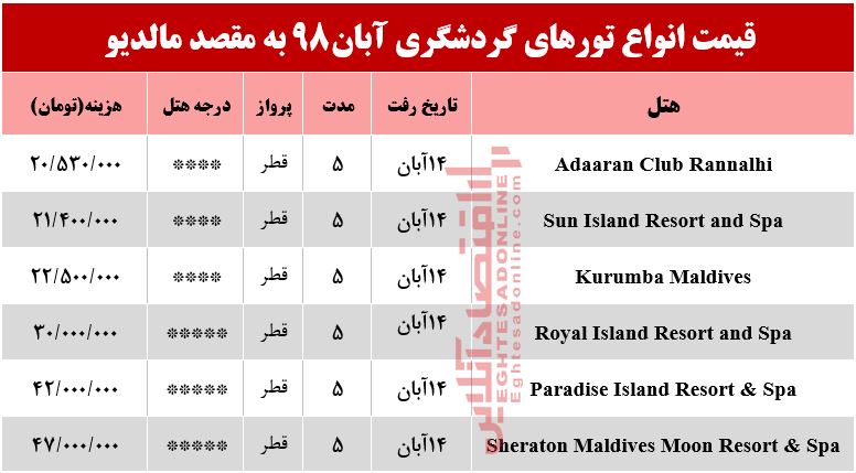 تور مالدیو چند تمام می‌شود؟