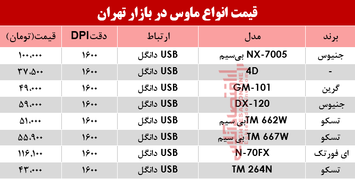 قیمت انواع ماوس در بازار؟ +جدول