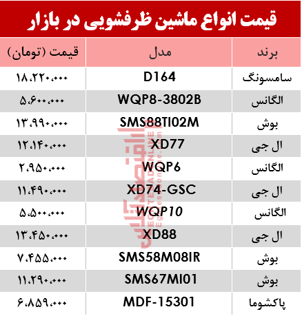 نرخ انواع ماشین ظرفشویی در بازار؟ +جدول