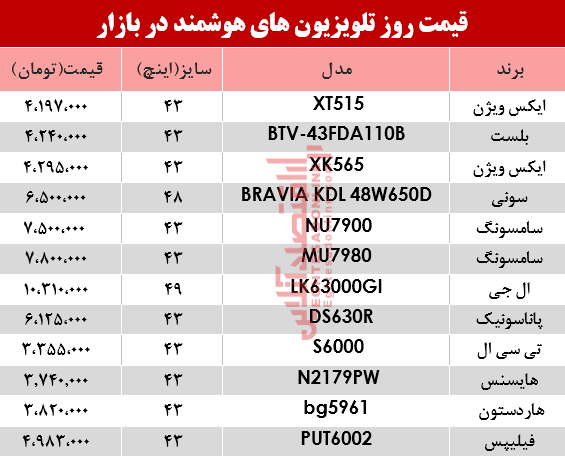 قیمت انواع تلویزیون‌های هوشمند در بازار؟ +جدول