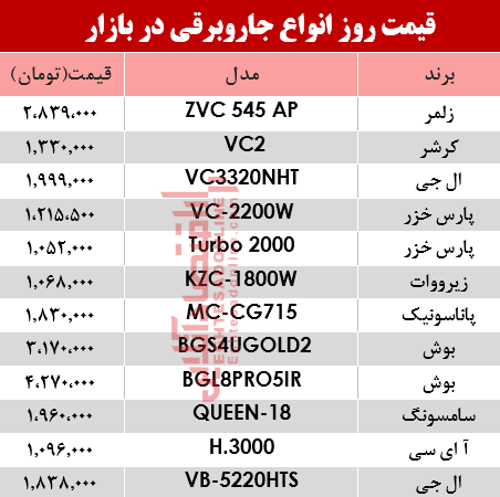 قیمت انواع جاروبرقی‌ در بازار ؟ +جدول