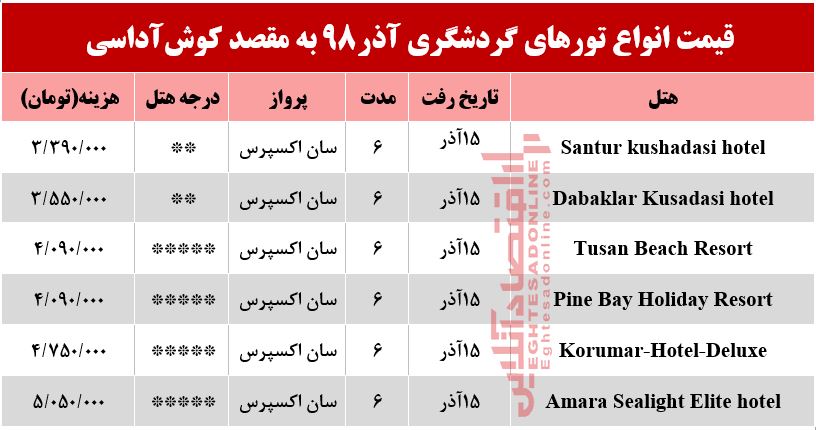 سفر به کوش‌آداسی ترکیه چقدر هزینه دارد؟