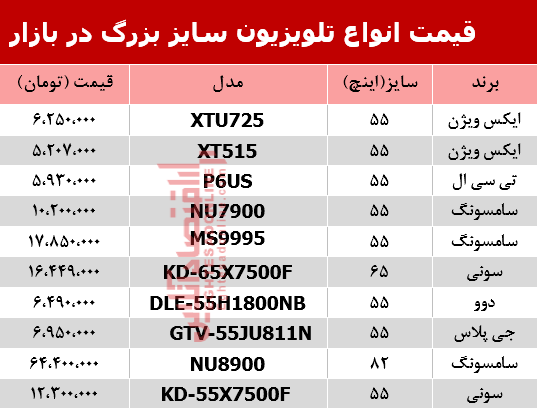 مظنه انواع تلویزیون‌ سایز بزرگ در بازار؟ +جدول