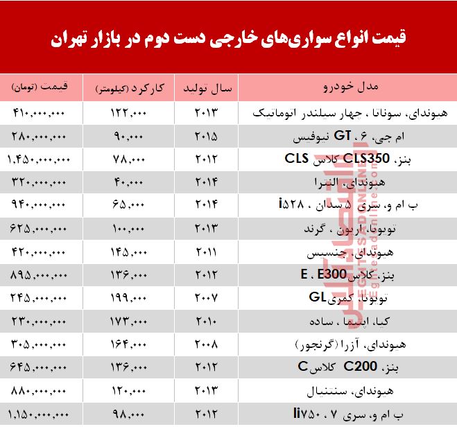 خودروهای‌ خارجی دست‌دوم چند؟ +جدول