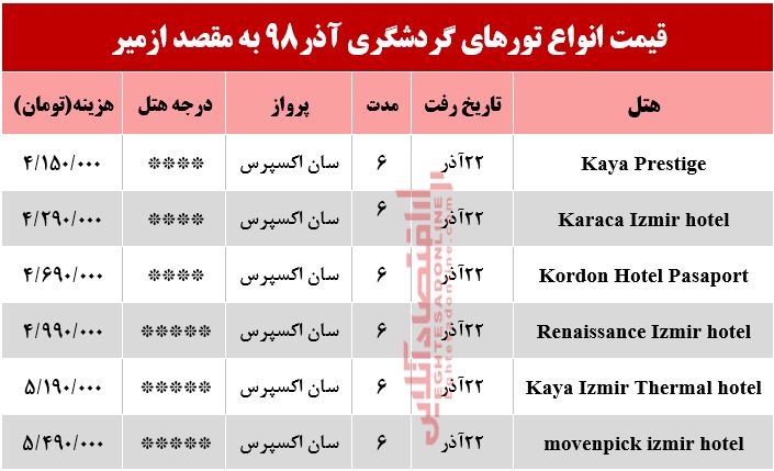 سفر به ازمیر ترکیه چقدر هزینه دارد؟