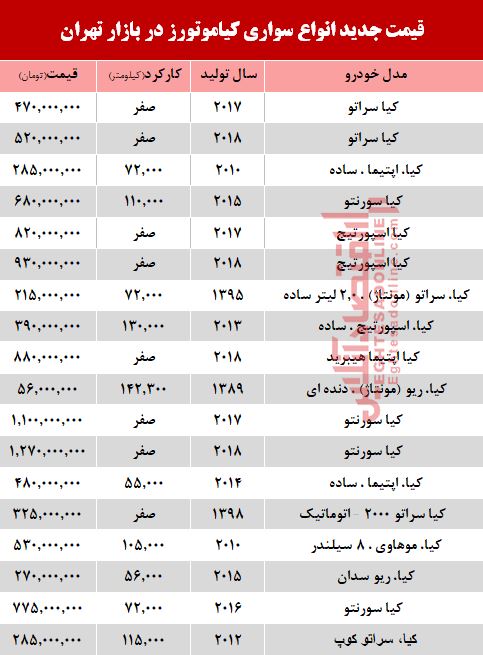 قیمت خودرو کیا در بازار تهران+ جدول