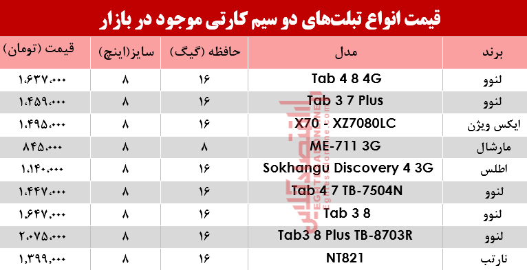 مظنه انواع تبلت‌های دو سیمکارت در بازار؟ +جدول