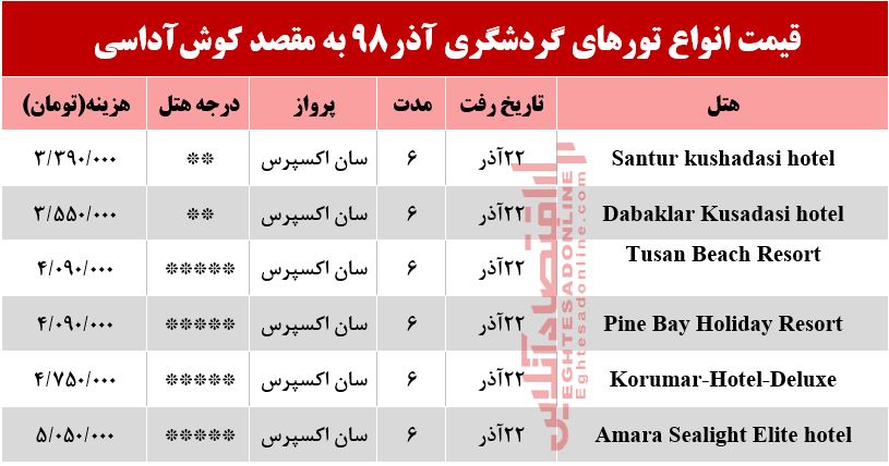 سفر به کوش‌آداسی ترکیه چقدر هزینه دارد؟