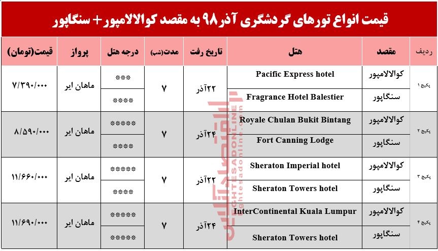 تور ترکیبی مالزی و سنگاپور چند؟