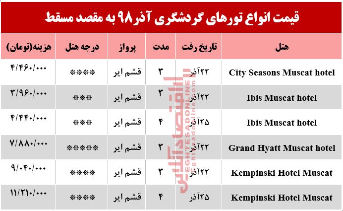 تور عمان چند تمام می‌شود؟